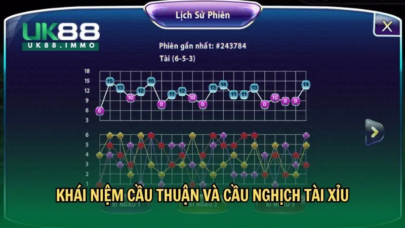 cau thuan va cau nghich tai xiu 1 Khái niệm cầu thuận và cầu nghịch tài xỉu